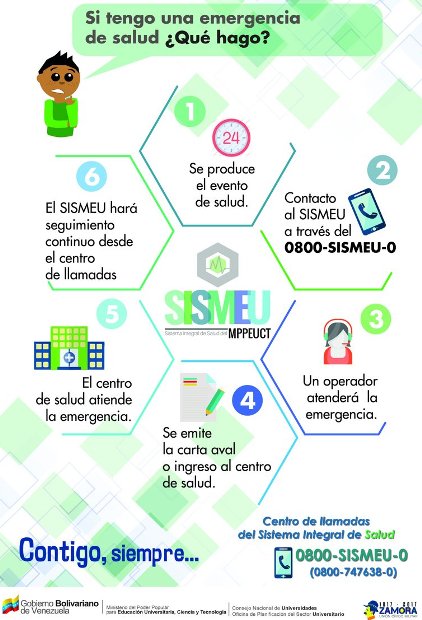 Contacto Emergencia