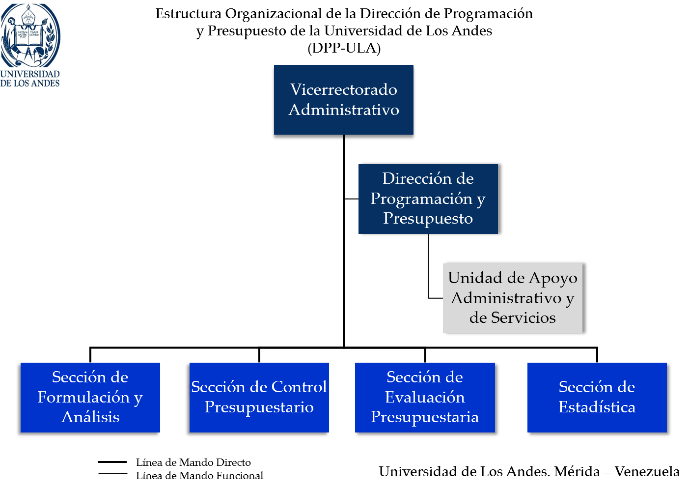 organigrama
