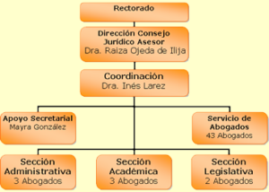 servicio